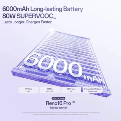 Oppo Reno 16 Pro 5G Lebanon - Long-lasting Battery