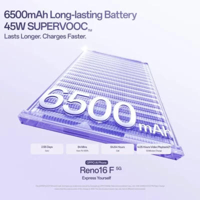 Oppo Reno 16F 5G Lebanon - Long-lasting Battery