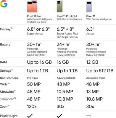 Google Pixel 11 Pro 5G 512GB